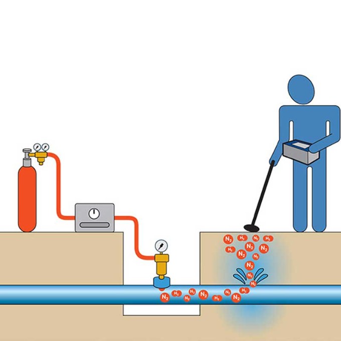 Detecção de fugas de água com gás traçador
